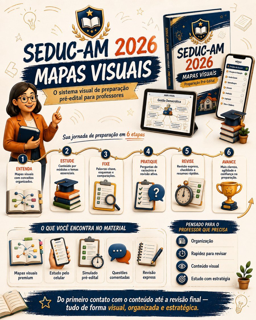 Sistema Visual SEDUC-AM 2026 — jornada de preparação em 6 etapas: Entenda, Estude, Fixe, Pratique, Revise, Avance